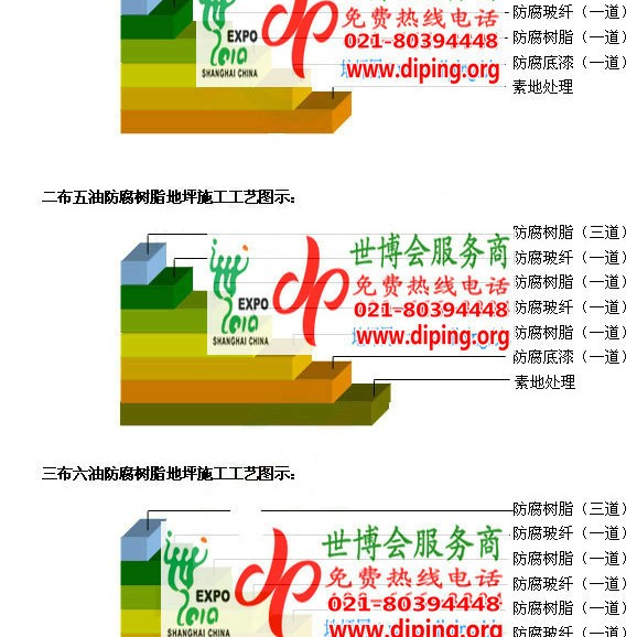 曹县防腐树脂地坪(含玻纤布),防腐蚀地坪，环氧防腐玻纤布地坪产品图2
