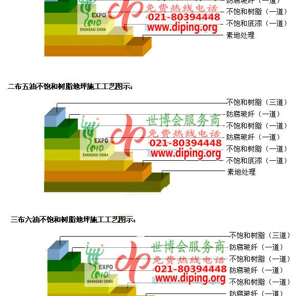 曹县不饱和树脂地坪，不饱和树脂防腐地坪,防腐蚀地坪施工厂家产品图2